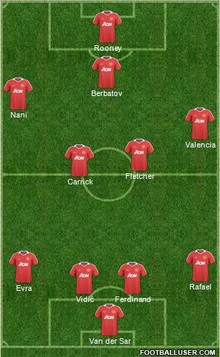Manchester United Formation 2011