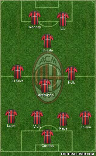 A.C. Milan Formation 2011