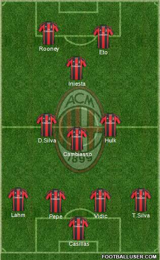 A.C. Milan Formation 2011