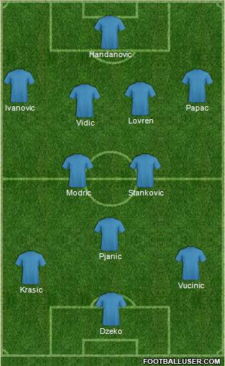 Dream Team Formation 2011