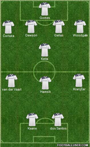 Tottenham Hotspur Formation 2011