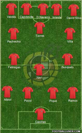 Spain Formation 2011