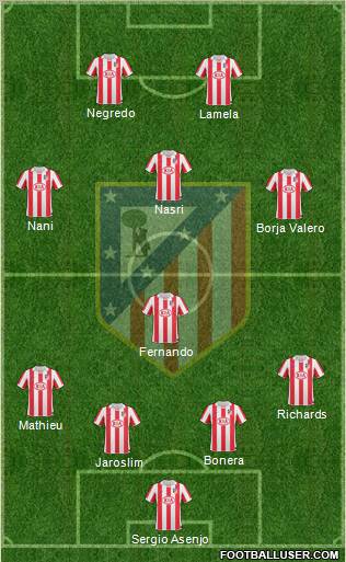 C. Atlético Madrid S.A.D. Formation 2011