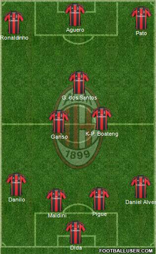 A.C. Milan Formation 2011
