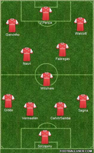 Arsenal Formation 2011