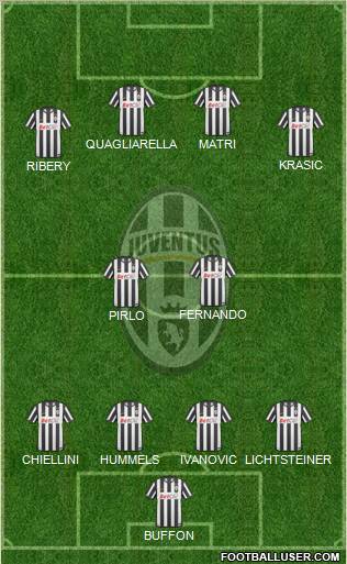 Juventus Formation 2011