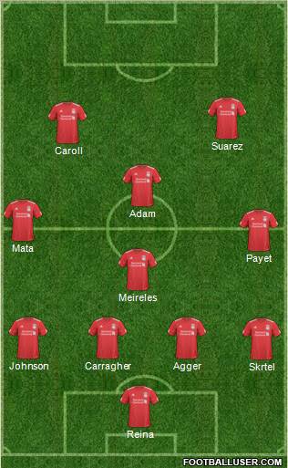 Liverpool Formation 2011