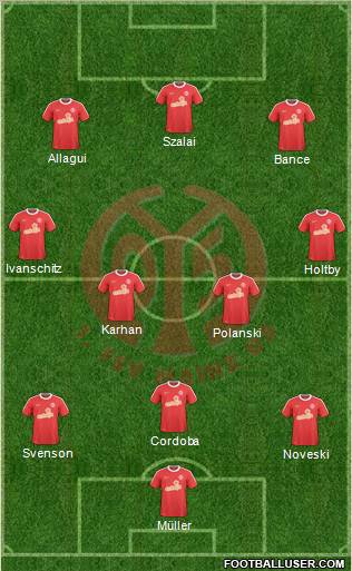 1.FSV Mainz 05 Formation 2011