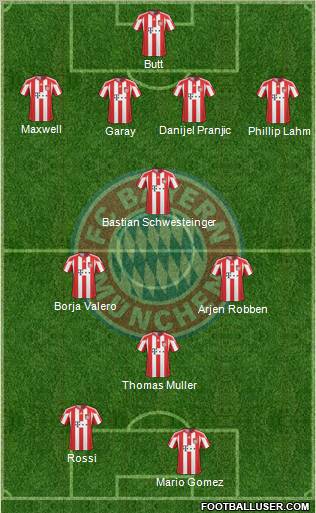 FC Bayern München Formation 2011