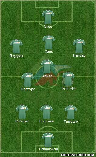 Anzhi Makhachkala Formation 2011