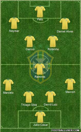 Brazil Formation 2011