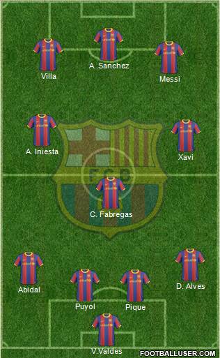 F.C. Barcelona Formation 2011