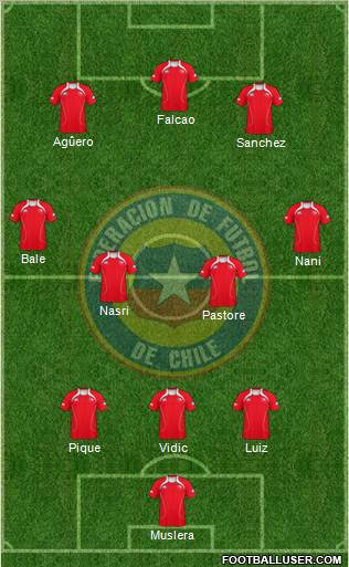 Chile Formation 2011