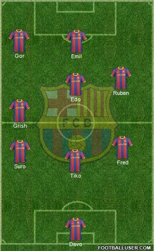 F.C. Barcelona Formation 2011