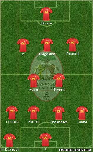 Ravenna Formation 2011