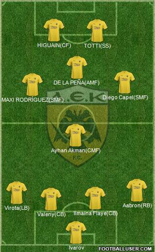 AEK Athens Formation 2011