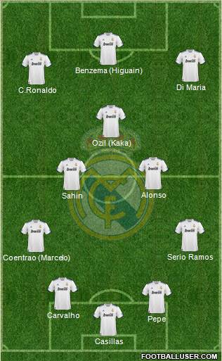 Real Madrid C.F. Formation 2011