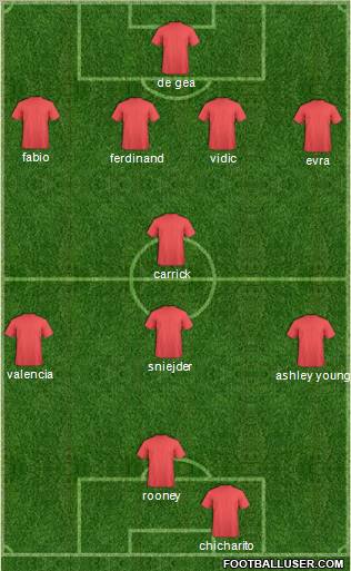 Europa League Team Formation 2011