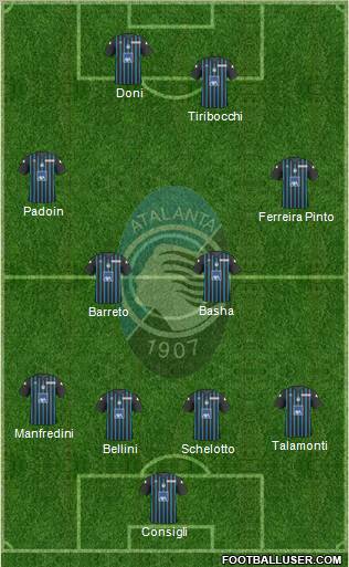 Atalanta 4-2-4 football formation