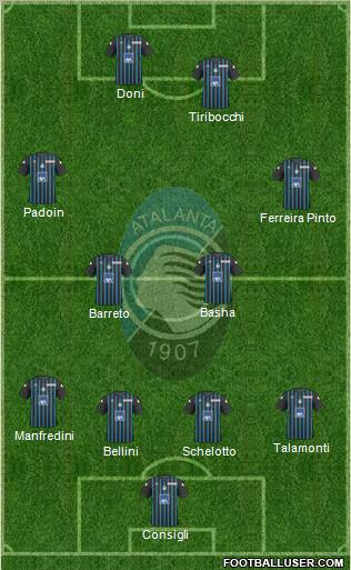 Atalanta football formation