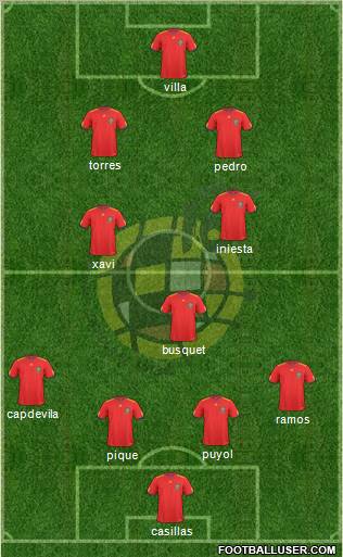 Spain Formation 2011