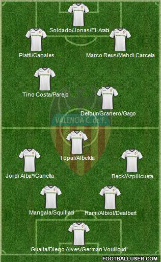 Valencia C.F., S.A.D. Formation 2011