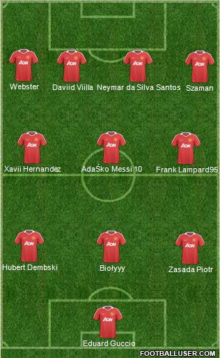 Manchester United Formation 2011