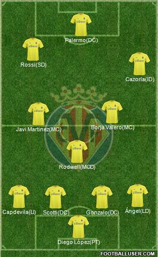 Villarreal C.F., S.A.D. Formation 2011