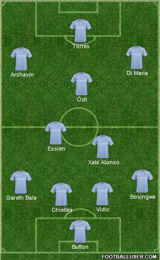 Manchester City Formation 2011