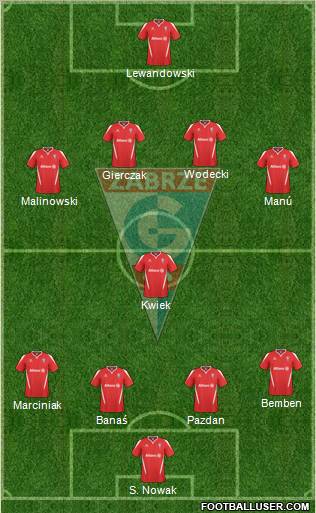 Gornik Zabrze Formation 2011