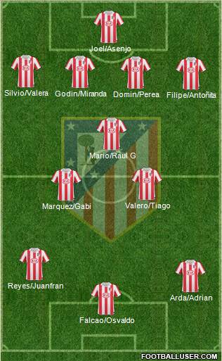 C. Atlético Madrid S.A.D. Formation 2011