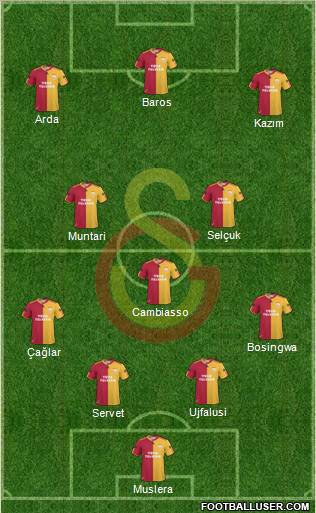 Galatasaray SK Formation 2011