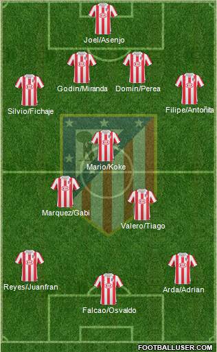 C. Atlético Madrid S.A.D. Formation 2011