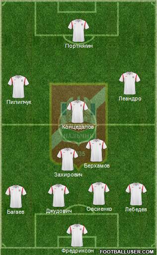 Spartak Nalchik Formation 2011