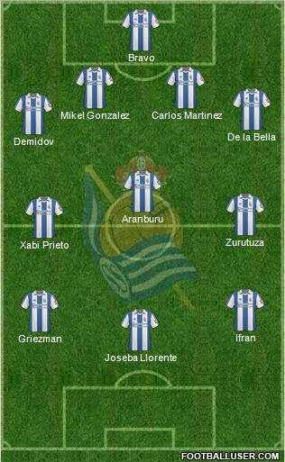 Real Sociedad S.A.D. Formation 2011