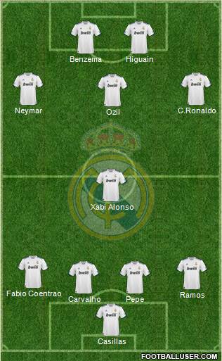 Real Madrid C.F. Formation 2011