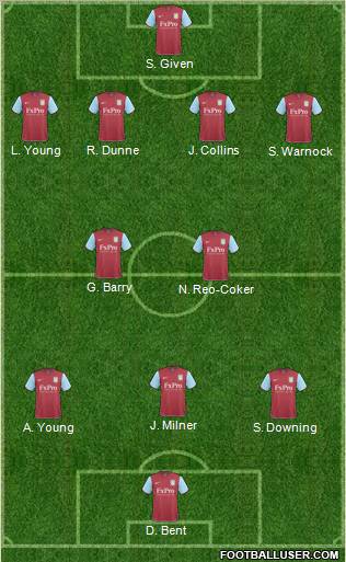 Aston Villa Formation 2011