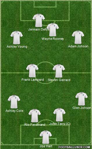 England Formation 2011