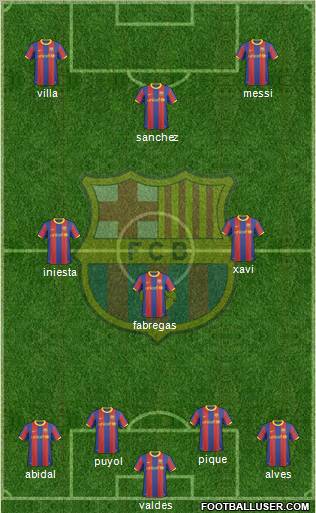 F.C. Barcelona Formation 2011