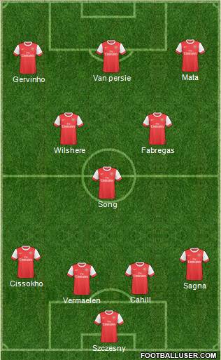 Arsenal Formation 2011