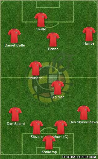 Spain Formation 2011