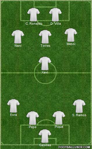 Dream Team Formation 2011