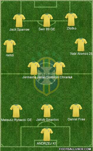 Brazil Formation 2011