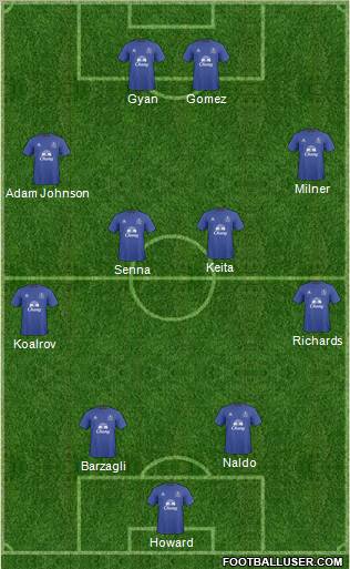 Everton Formation 2011