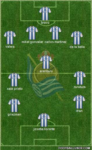 Real Sociedad S.A.D. Formation 2011