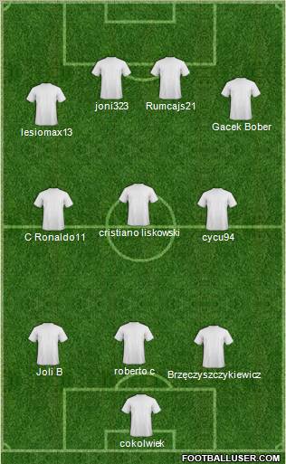 Dream Team Formation 2011
