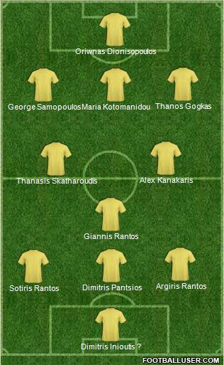 Dream Team Formation 2011