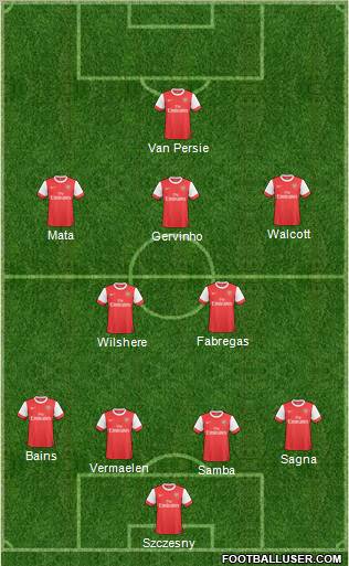 Arsenal Formation 2011