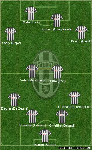 Juventus Formation 2011