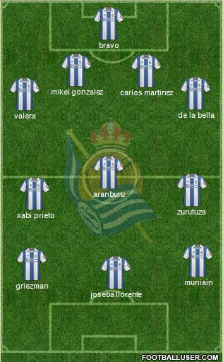 Real Sociedad S.A.D. Formation 2011
